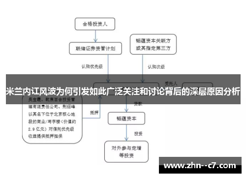米兰内讧风波为何引发如此广泛关注和讨论背后的深层原因分析