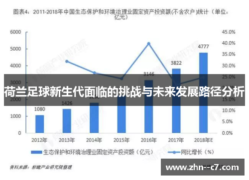 荷兰足球新生代面临的挑战与未来发展路径分析 荷兰足球新生代面临的挑战与未来发展路径分析