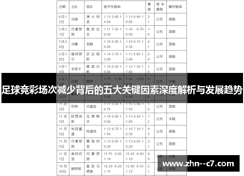 足球竞彩场次减少背后的五大关键因素深度解析与发展趋势
