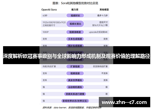 深度解析欧冠赛事级别与全球影响力形成机制及观赛价值的理解路径