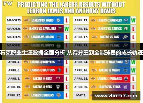 布克职业生涯数据全面分析 从得分王到全能球员的成长轨迹