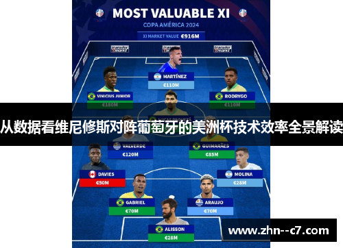从数据看维尼修斯对阵葡萄牙的美洲杯技术效率全景解读