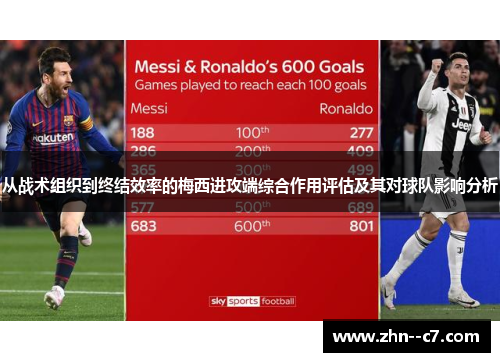 从战术组织到终结效率的梅西进攻端综合作用评估及其对球队影响分析 从战术组织到终结效率的梅西进攻端综合作用评估及其对球队影响分析