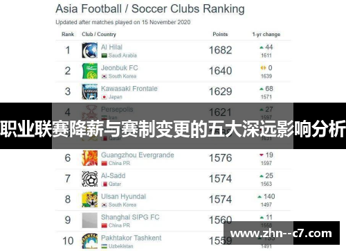 职业联赛降薪与赛制变更的五大深远影响分析 职业联赛降薪与赛制变更的五大深远影响分析