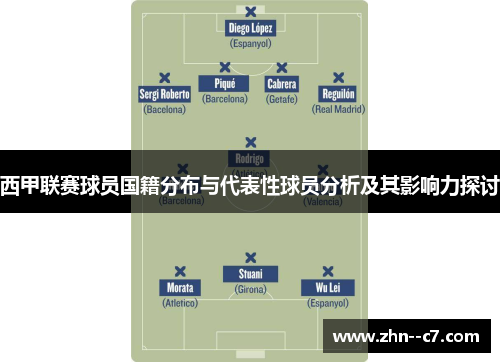 西甲联赛球员国籍分布与代表性球员分析及其影响力探讨