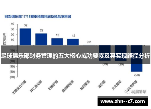 足球俱乐部财务管理的五大核心成功要素及其实现路径分析