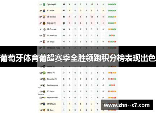 葡萄牙体育葡超赛季全胜领跑积分榜表现出色