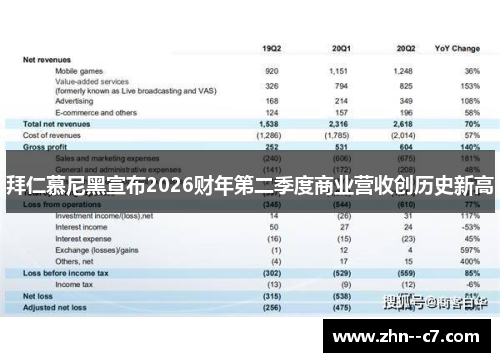 拜仁慕尼黑宣布2026财年第二季度商业营收创历史新高