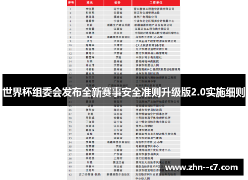 世界杯组委会发布全新赛事安全准则升级版2.0实施细则