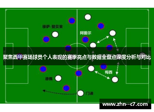 聚焦西甲赛场球员个人表现的赛季亮点与数据全盘点深度分析与对比